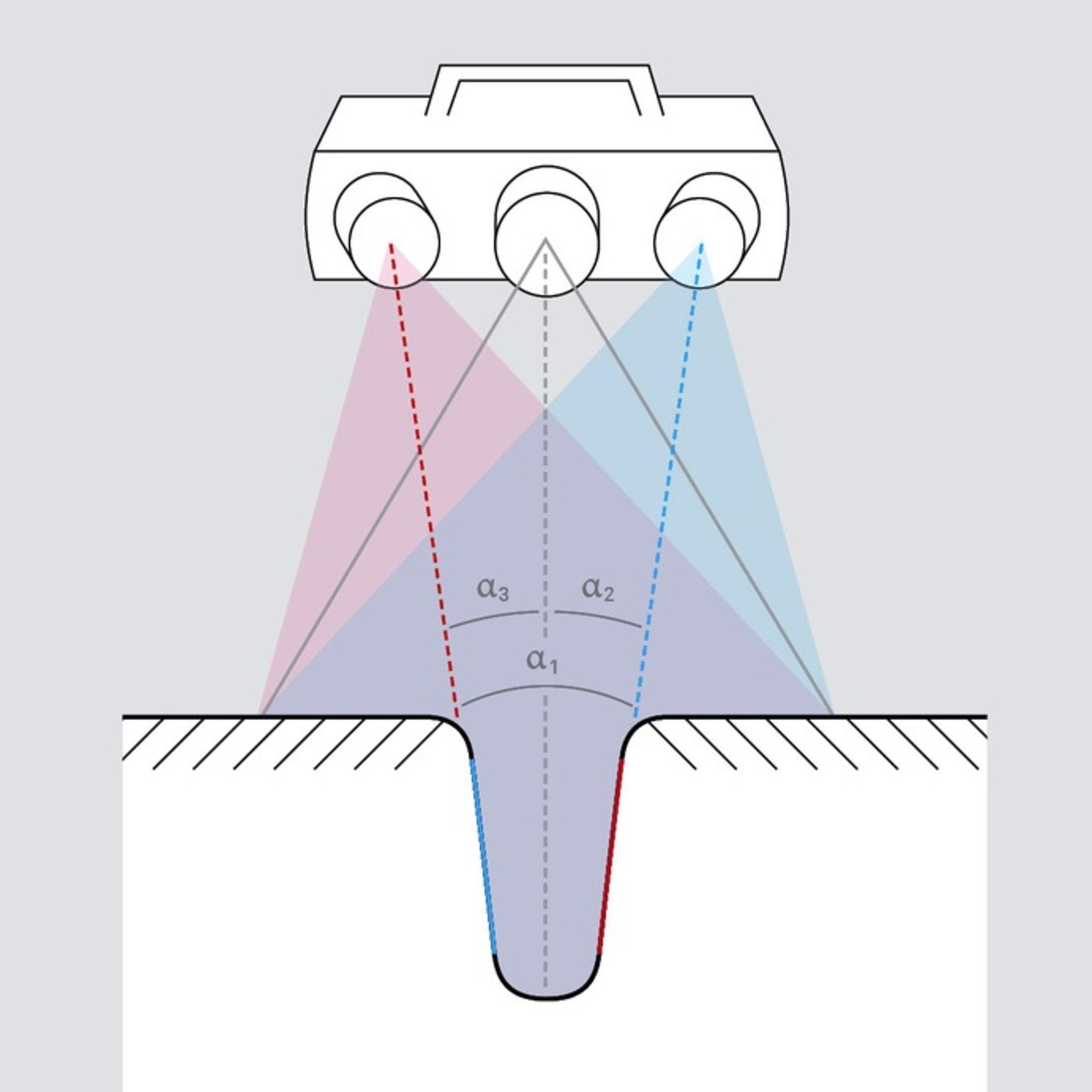 [Translate to English:] Triple Scan Technology